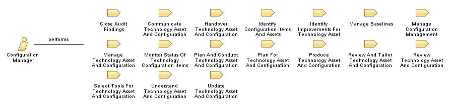 Configuration_Manager